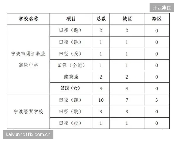 2027年后，具备认知功能评估报告的“体育特长生”将在“强基计划”等自主招生中占据优势